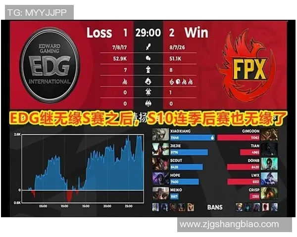 EDG战队进攻革新全解析：如何重塑战术体系与团队协作